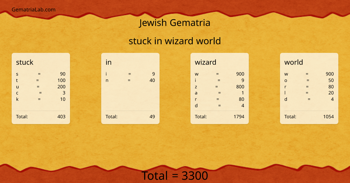 stuck in wizard world in jewish Gematria